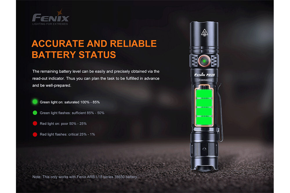 Everyday Carry Flashlight - 1700 Lumens