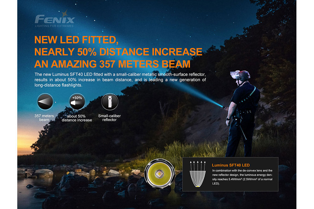 Everyday Carry Flashlight - 1700 Lumens